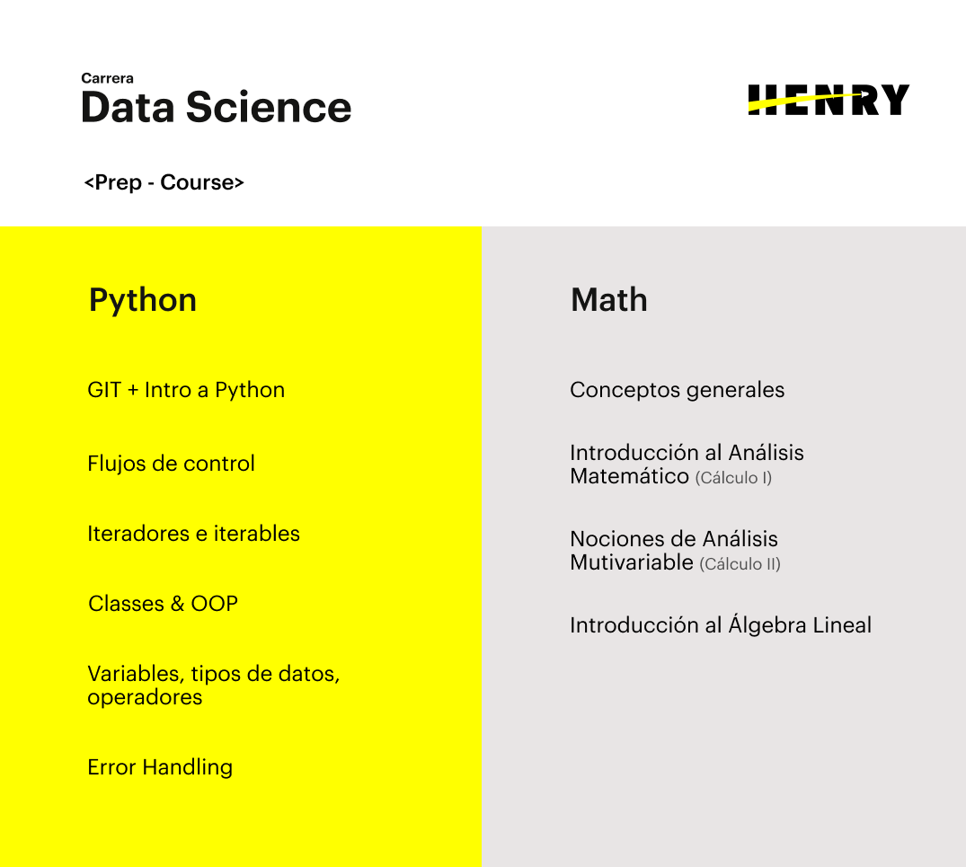 Cómo es la carrera de Data Science en Henry