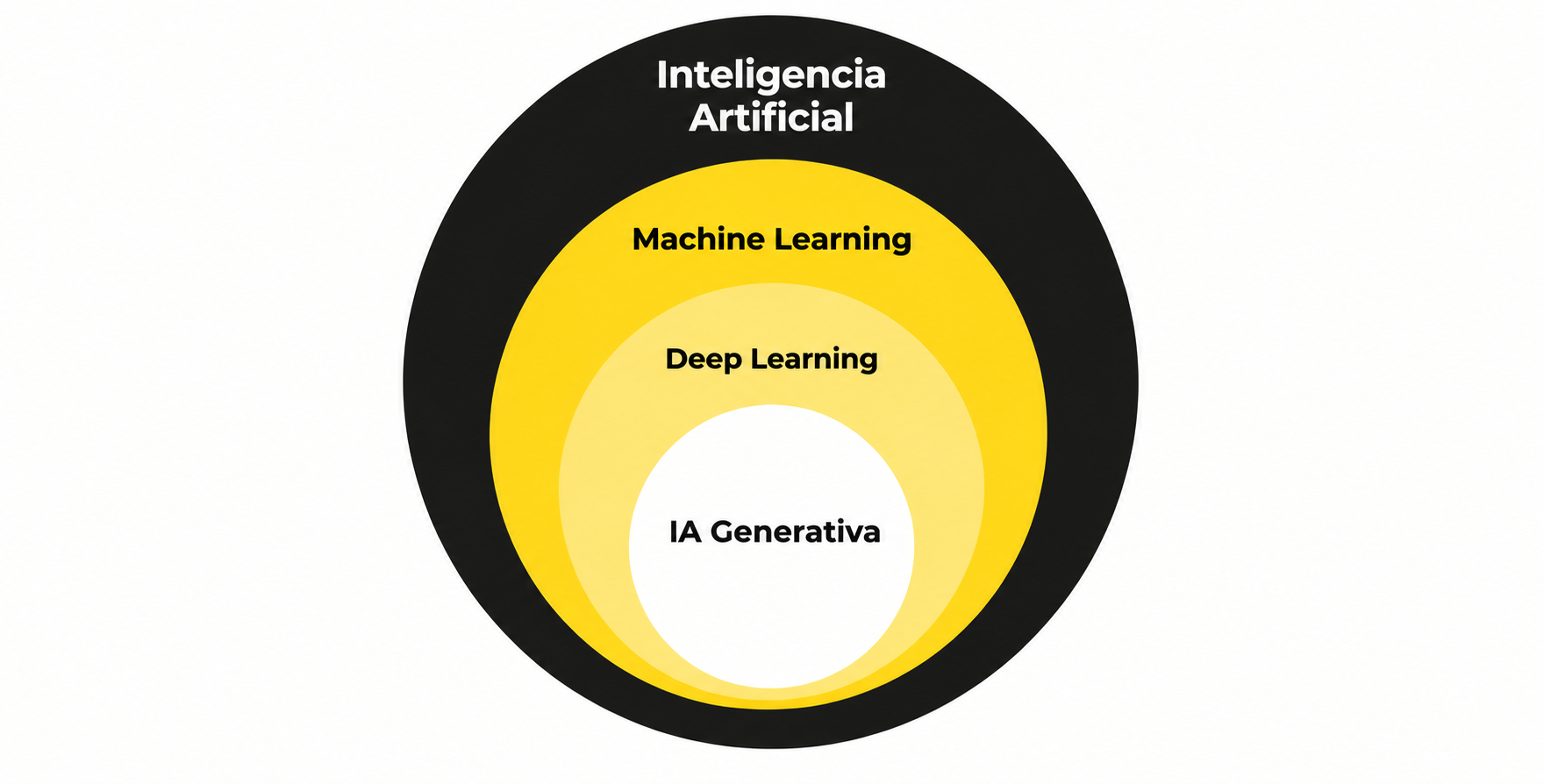 Diferencias entre Machine Learning y AI Engineering