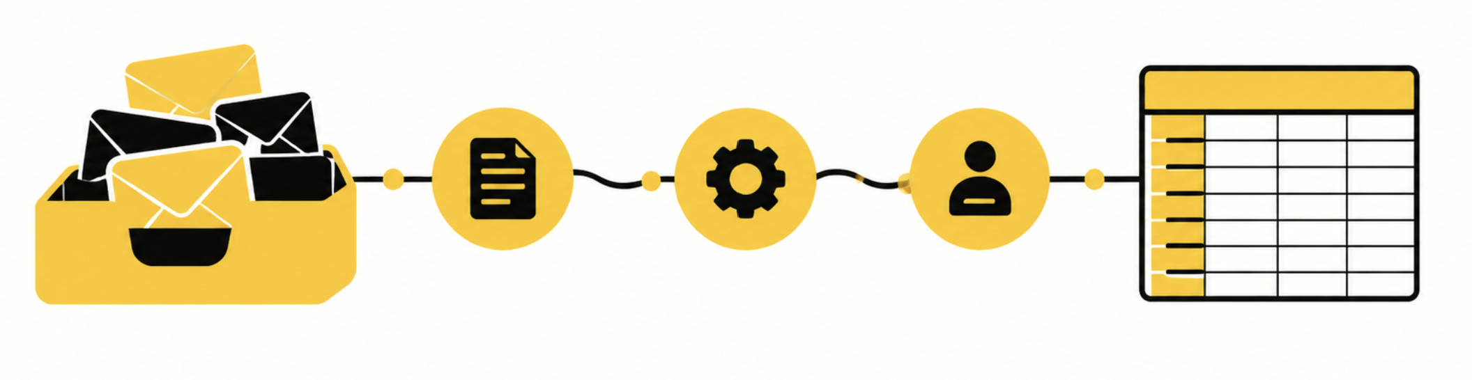 Diagrama ilustrado de un flujo de automatización donde correos entrantes pasan por Claude y terminan organizados en una planilla.
